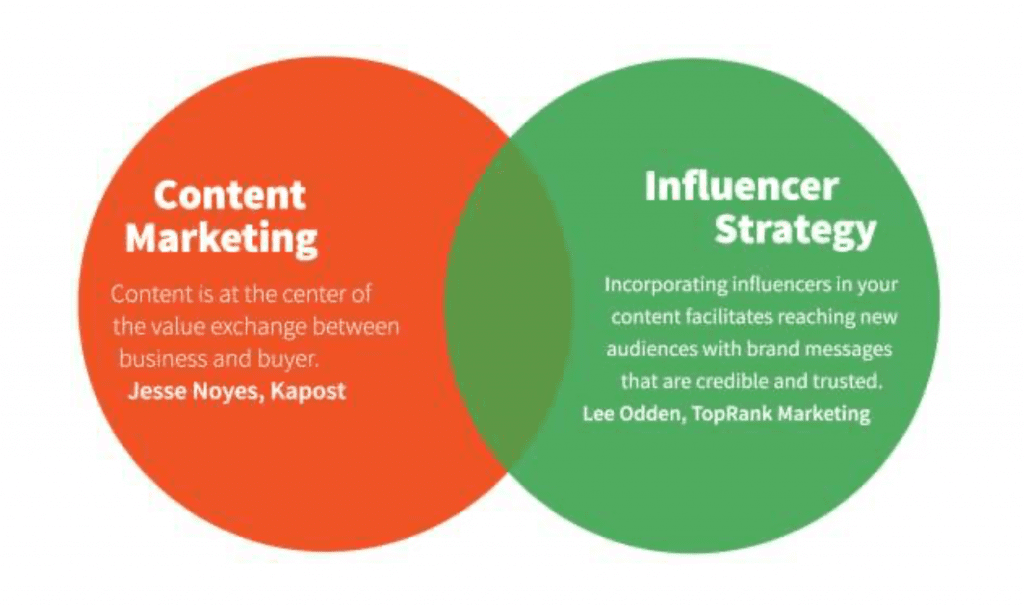 Content Marketing y Influencer Strategy